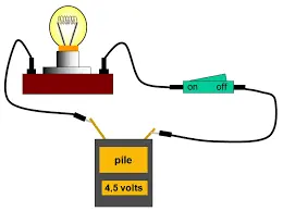 Circuit Electrique Simple Maison